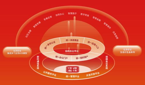 安全牛發(fā)布全景圖 北信源覆蓋46項(xiàng)細(xì)分領(lǐng)域，持續(xù)領(lǐng)跑網(wǎng)絡(luò)與信息安全軟件開(kāi)發(fā)